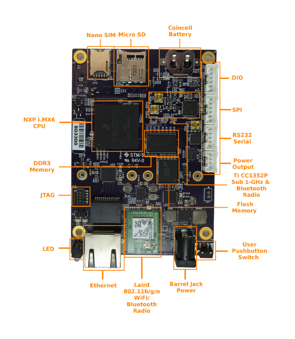 single ram which slot